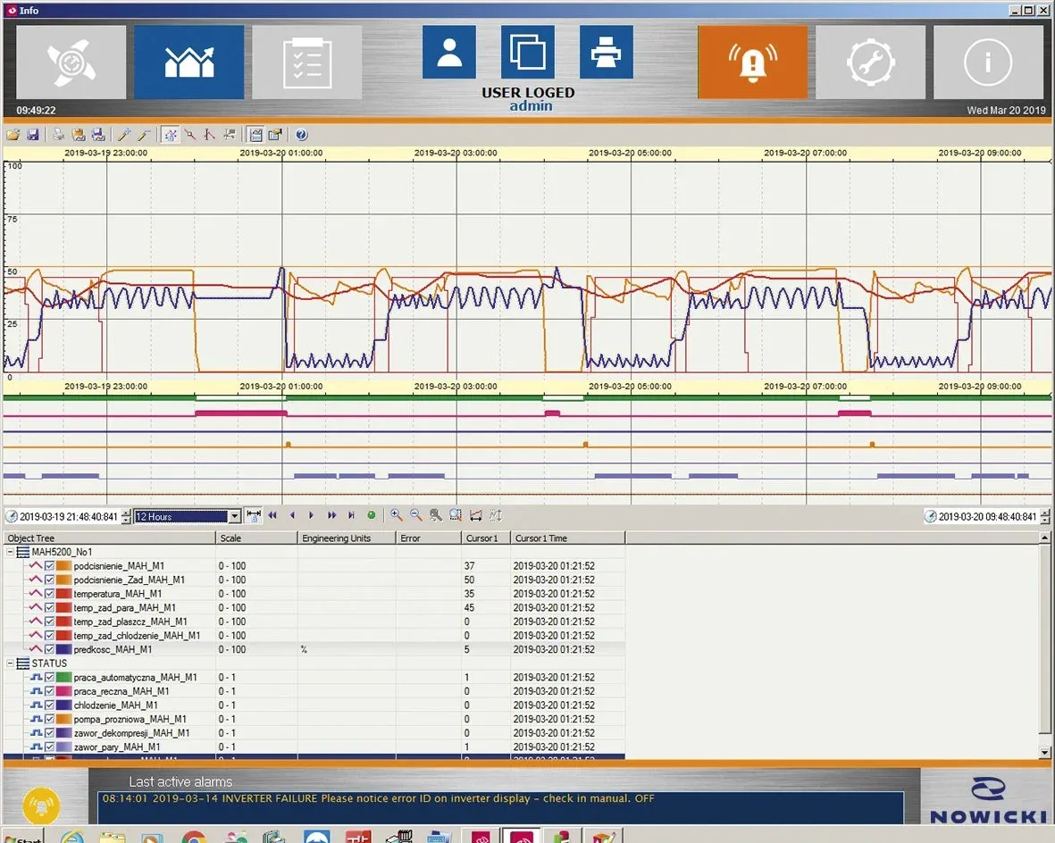 SCADA Monitoring